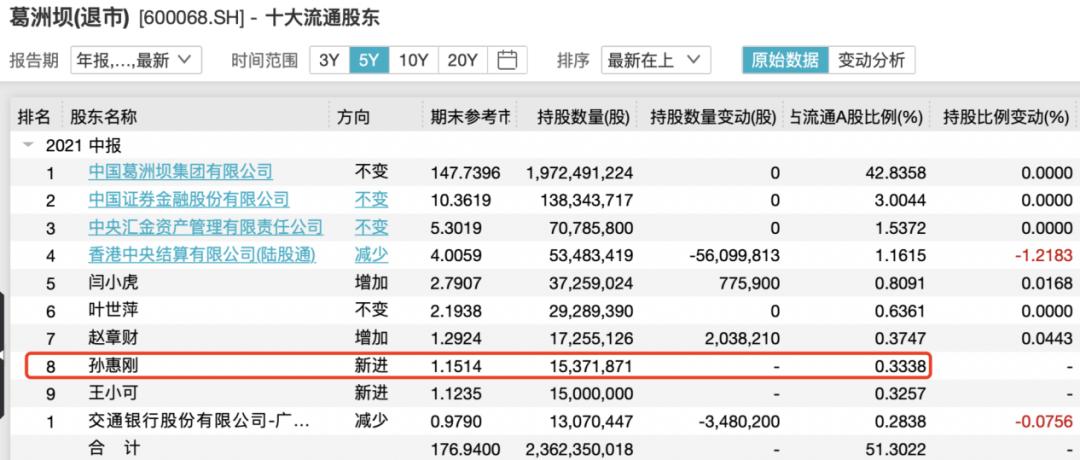 孙惠刚最新持股动态揭晓，揭秘投资动向新篇章