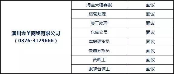 潢川地区最新职位发布，热招工作信息汇总